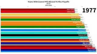Best Defenses That Missed Playoffs 1970-2022 | Bar Race Chart