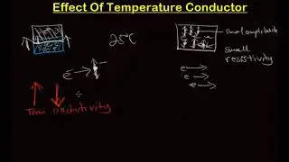 Effect of Temperature on conductors - Explained