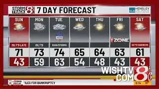 Nov. 2, 2024 | Saturday evening forecast with Drew Narsutis
