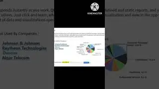 data visualization tools in market| use of qliksense 