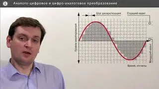 Компьютерная графика: основы - 36 урок. Аналого-цифровое и цифро-аналоговое преобразование