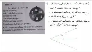 MonPlanMaths : La roue de la loterie -Probabilité - événement contraire - 4ème