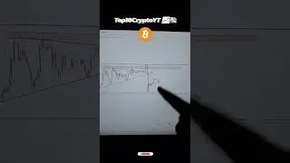 Don't Buy BITCOIN at this Zone Too Risky 