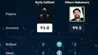 The Immortal King’s Indian Defense || Hikaru Nakamura’s Masterpiece
