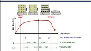 Dynamics [08] Design using Response Spectrum (SDOF)
