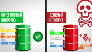 Как правильно выбрать антифриз