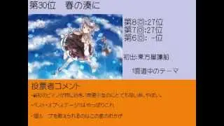 第9回東方シリーズ人気投票 音楽部門１～３０位【ピアノメドレー】