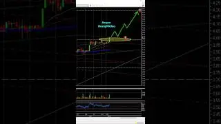 Акции ИнтерРАО📈 #рек #трейдинг #2024 #акции