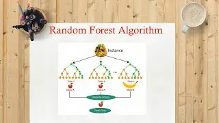 #50 | Random Forest Classifier | Machine Learning