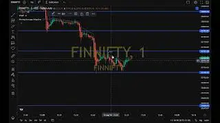 FINNIFTY EXPIRY SPECIAL #finnifty #expiryspecial #trading #financialmarket #sharemarket #stockmarket