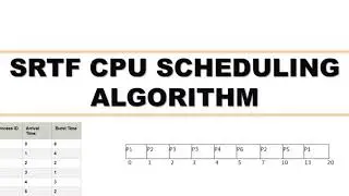 SRTF (With Example) || CPU SCHEDULING ALGORITHM || Operating System