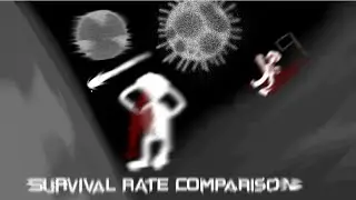 Survival probability comparison.