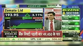 Zomato Share News: Zomato Share Latest News Today | Zomato Share Price | Zomato | 29th April 2024