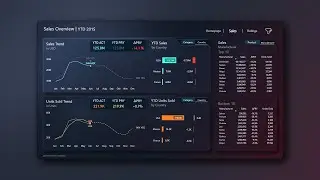 Insane Power BI Dashboard Design with Figma | Timelapse
