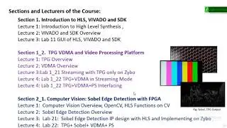 Video Processing with FPGA - learn FPGA
