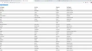 Tutorial Codeigniter Part 2 : Cara Menggunakan API dan Menampilkan Data API ke Tabel dalam View