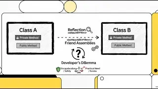 Access Private Methods Outside the Class in C# | 3 Smart Techniques Explained