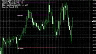 Earn $250 in 1 hour by Fibo Quantum Forex App