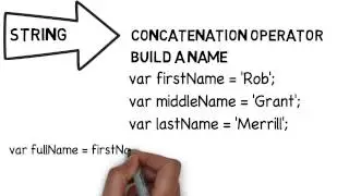 JavaScript the Basics - Operators