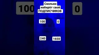 2 ноября 2022 г.