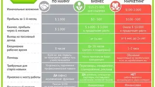 МАВ   ПРЕИМУЩЕСТВА И ПРИОБРЕТЕНИЕ  ПРИГЛАШЕНИЕ МЕРЧАНТОВ 1