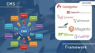 DreamSoft4u Product development Service using PHP Technology Stack