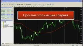 Что такое Скользящая средняя, как она выглядит