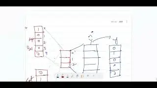 Word2Vec|CBOW|SkipGram|Generative AI|UNISOLE