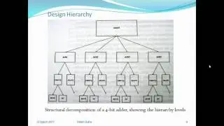 Introduction to VLSI design 2 | Day On My Plate