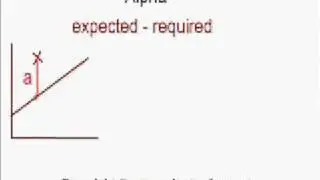 Alpha - the Abnormal Return