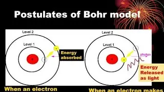 Postulate of BOHR'S atomic model