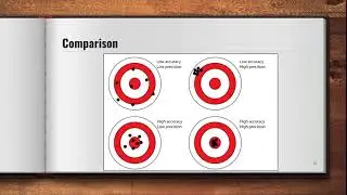 Chemistry: Video 1-7: Accuracy, Precision, and Percent Error