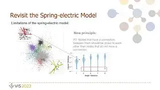 Force-directed graph layouts revisited: a new force based on the t-Distribution | VIS 2023