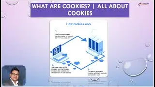What Are Cookies? And How They Work | Explained in Detail