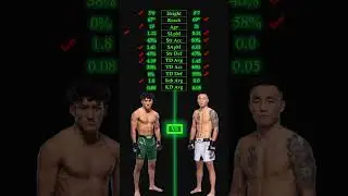Raul Rosas Jr vs Aoriqileng UFC 306 #ufcnoche #raulrosasjr #chiwiwis #mma #ufc #ufcfightpicks #raul