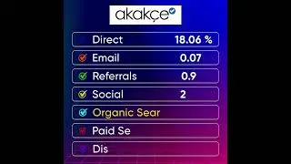 Traffic sources of the most visited e-commerce platforms