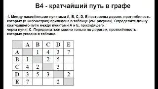 ОГЭ по информатике 4 задание