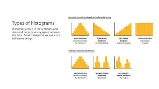 Histograms