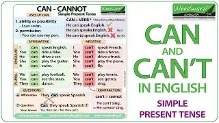 Can Can't Cannot | Learn English Grammar | Basic English Lesson by Woodward English