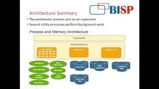 PostgreSQL DBA Demo Session  Please reach me for training