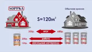 Soppka - краски и составы для OSB плит. Сколько краски надо покупать на дом?