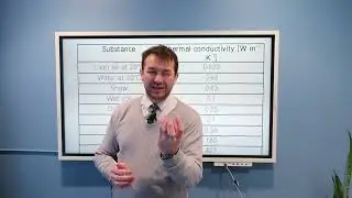 Conduction and Convection I FWC CII.3
