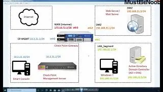 LAB:26. Setup Content Awareness in Check Point Firewall R81