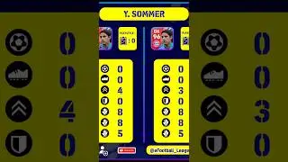 FC Bayern München All Player Training details with Playstyle 