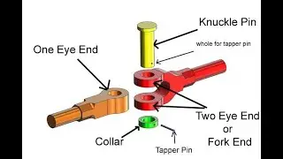 Online class Sheet 12 & 13 (Kuckle joint and Rivet heads)