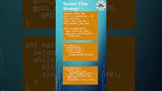 Three Strategies to Blink LED on Raspberry PI Pico