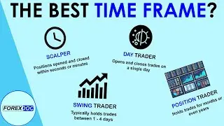 How To Choose the Best Time Frame - Forex Trading