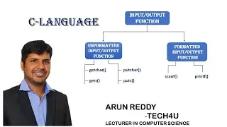 C LANGUAGE PART 5 - INPUT OUTPUT FUNCTIONS