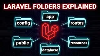 “Laravel Folder Structure Explained SUPER Simply — Complete Beginner’s Guide”
