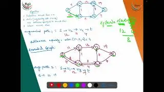 4.8.3 Maxflow Network using Ford Fulkerson Algorithm - Part03
